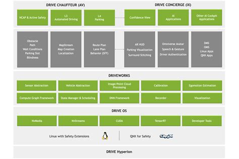 who are suppliers to nvidia